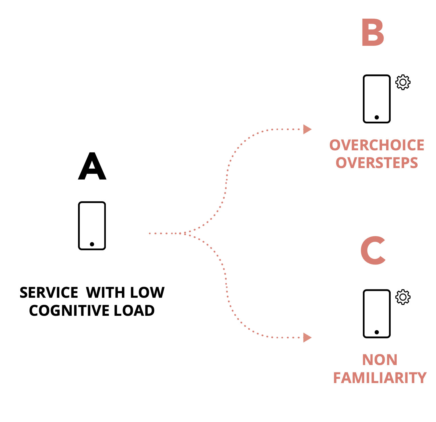 cognitive_manipulation