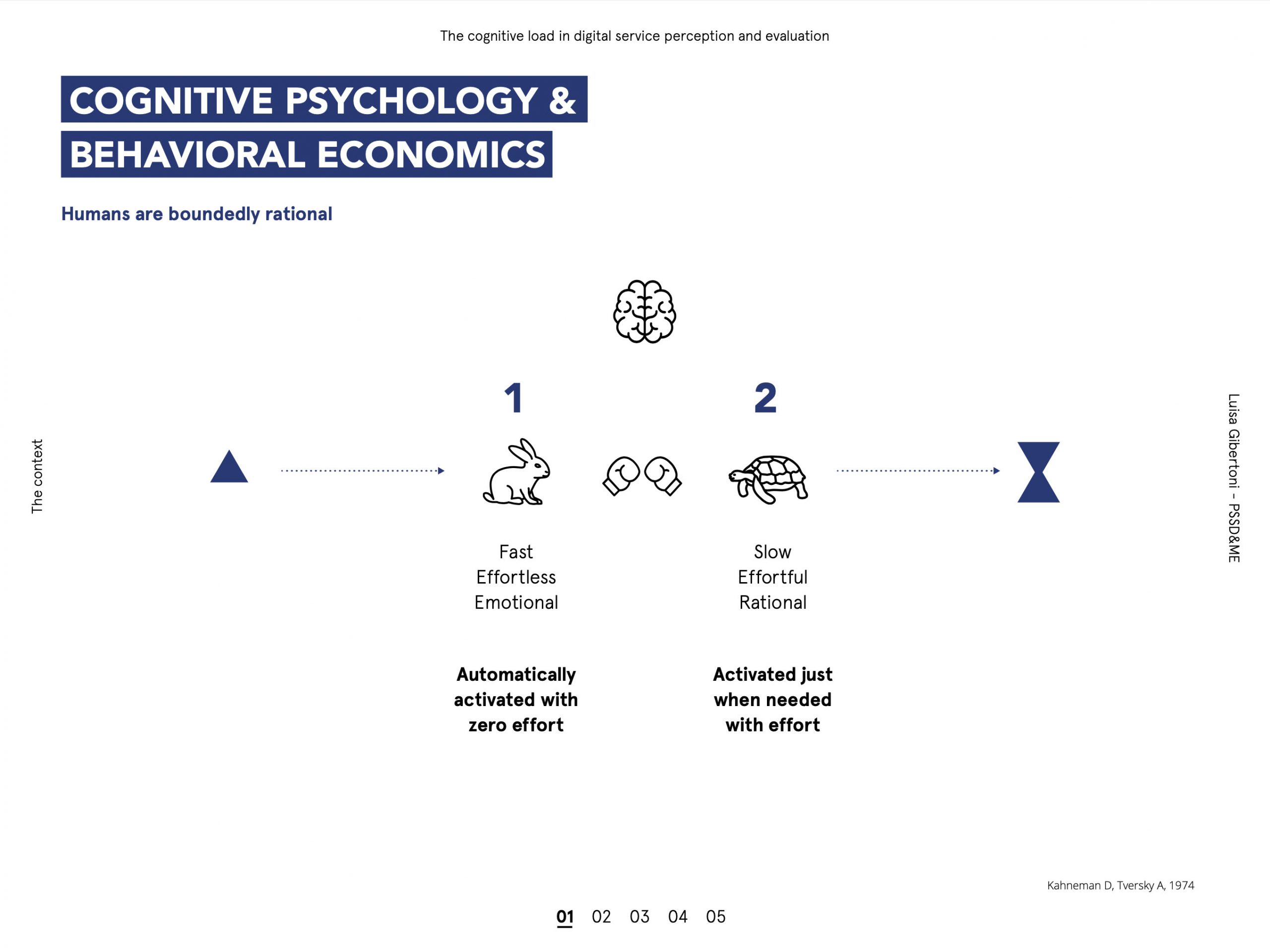 cognitive-psychology